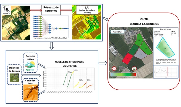 Img illustrative du projet Sunshine_pas d'information utile