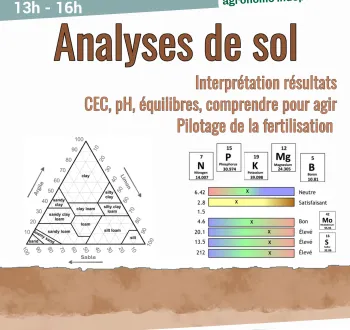 Atelier analyse de sols - interprétation et pilotage de la fertilisation